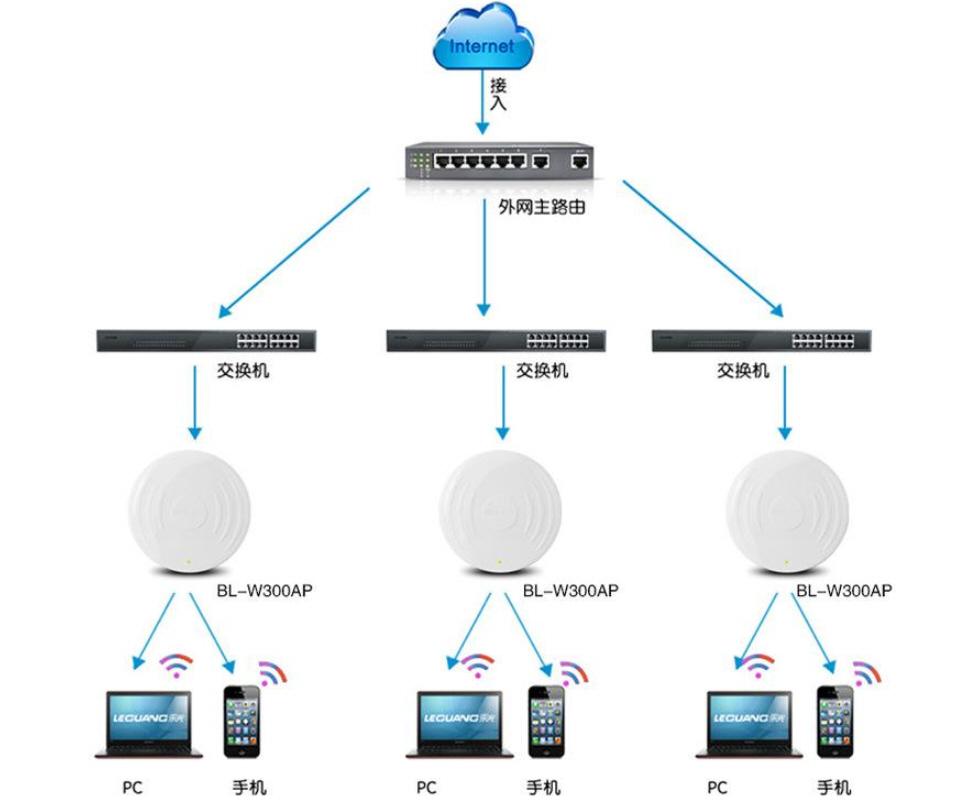 让wifi无死角,解析mesh无线组网方案