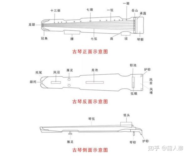 古琴入门品牌推荐和古筝哪个好学古琴自学怎么选