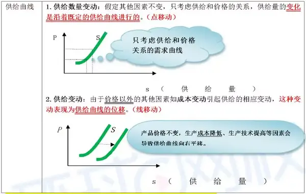 完全竞争生产者的要素供给曲线