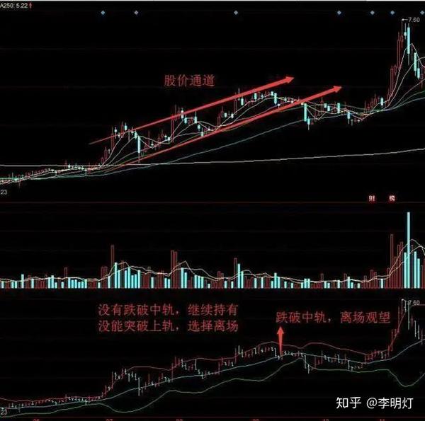 开口型喇叭口形态常出现在股票短期内暴涨行情的初期.