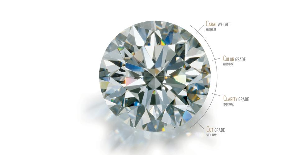 1.钻石重量等级介绍 钻石重量是以克拉为计量单位!