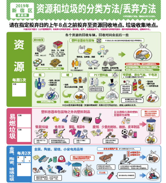 达人日本每日短评:一分钟搞定日本垃圾分类