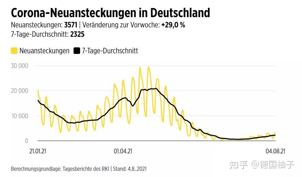 德国疫情日报20210804