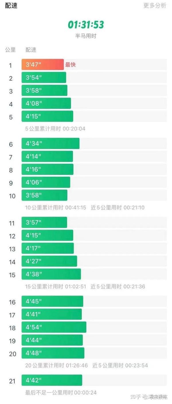 比赛分段配速