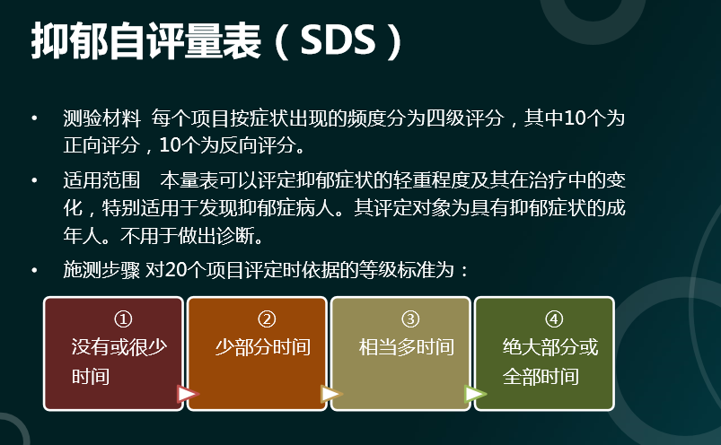 国际标准抑郁症测试题_抑郁症自测_自评量表 (sds)