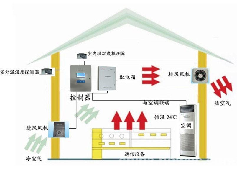 杰泰新风系统揭秘安装流程中99%会忽略的问题(转载)