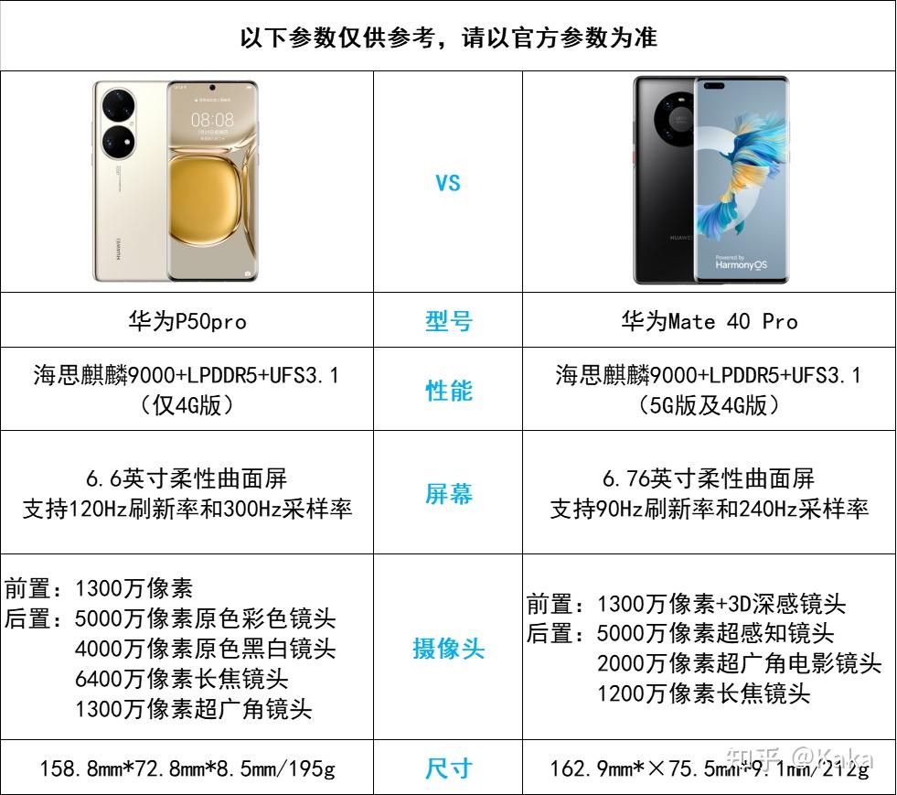 华为p50pro与华为mate40pro价格差不多选择哪款更好