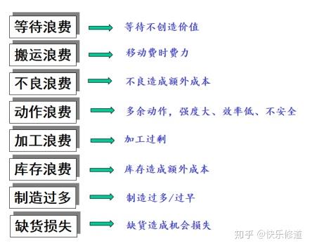 竟然有那么多浪费——成本管理优化方案(8)