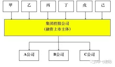 如何设计多业务板块集团公司的股权架构