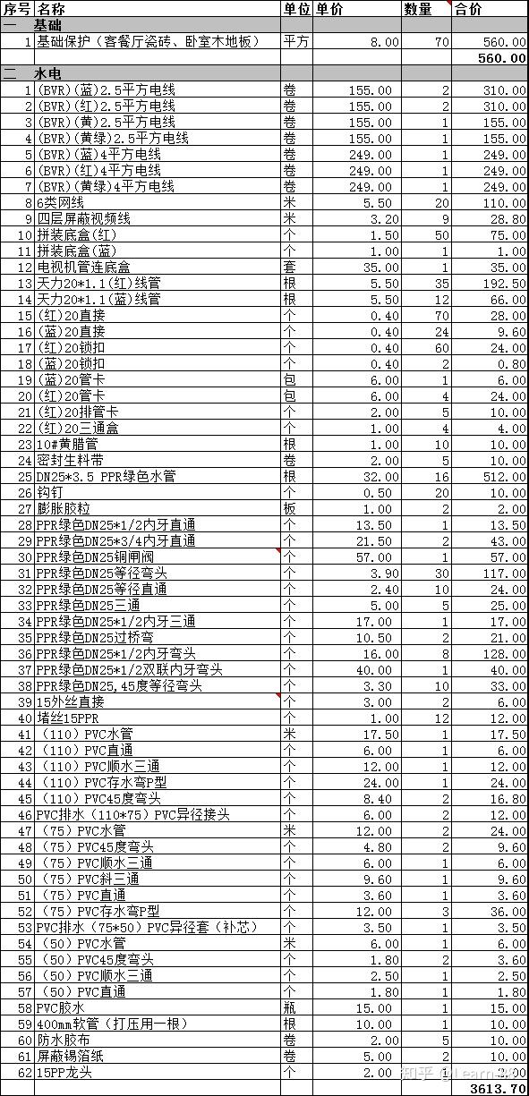 从细节告诉你装修钱到底花在哪,超全装修花费案例,每笔都是精华