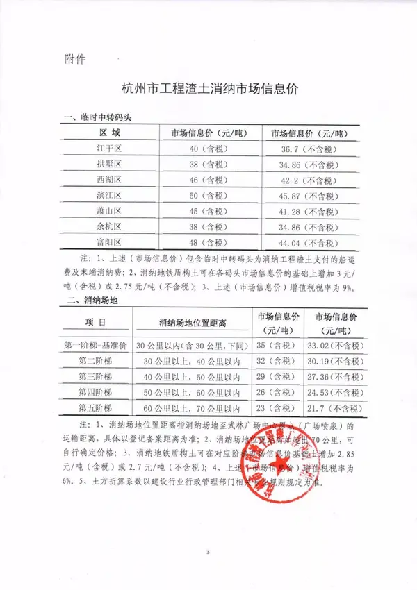 重要通知丨关于发布杭州市工程渣土消纳市场信息价的通知