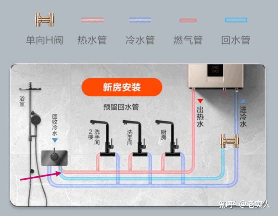 2021年双十二燃气热水器和电热水器哪个好燃气热水器怎么选燃气热水器