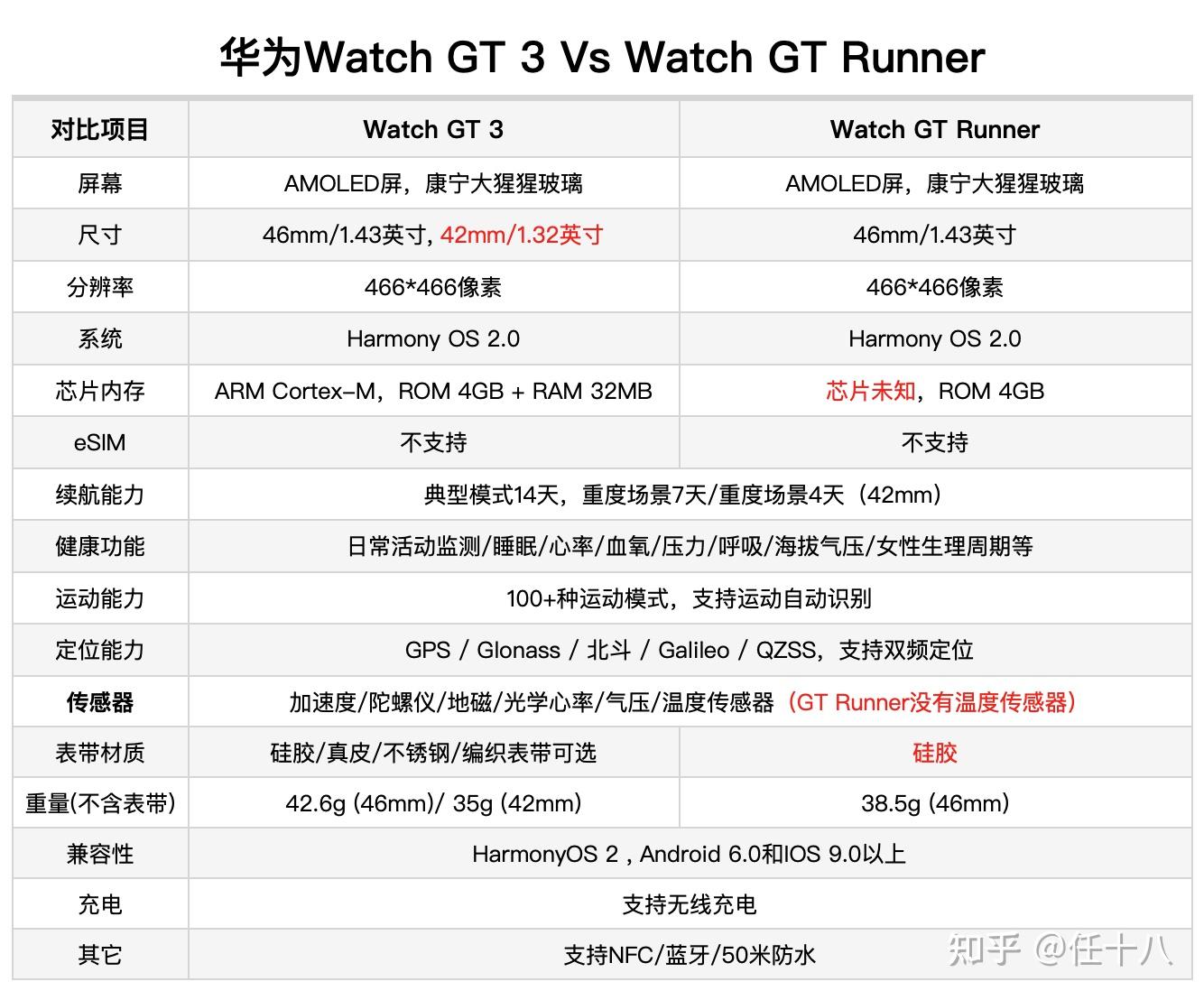 华为watchgt3和gtrunner如何选