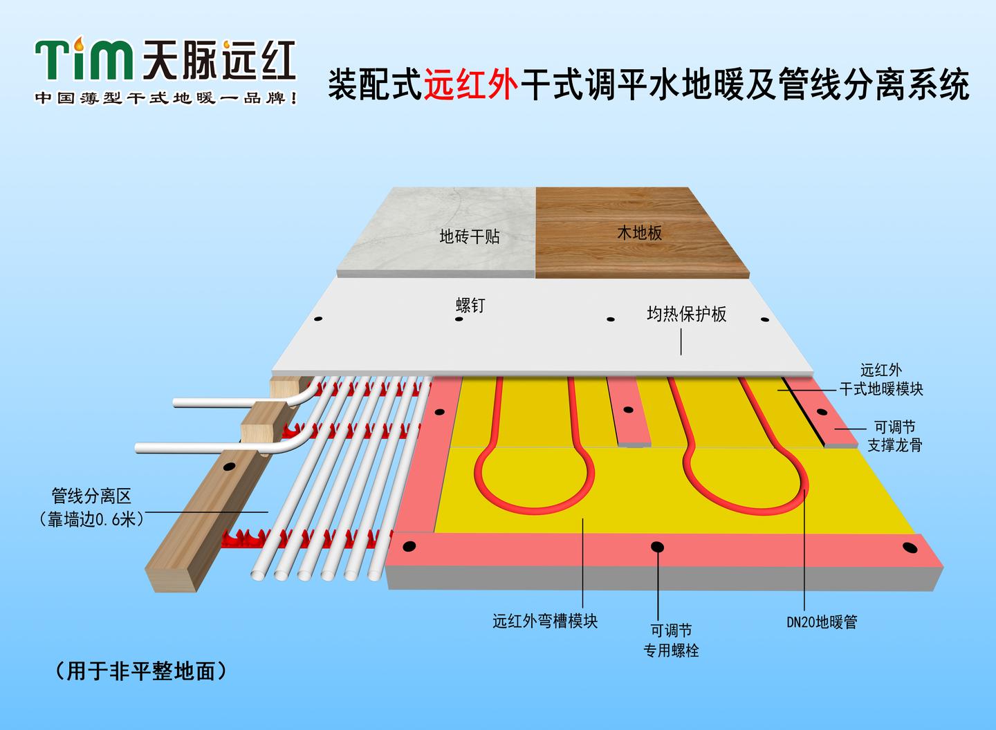 天脉远红装配式地暖-干式地暖.干法找平地面及管线分离系统