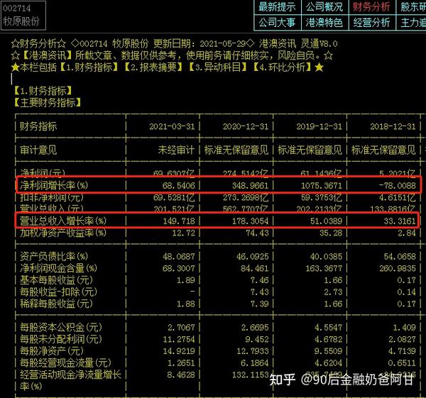 价值投资股票实操日记——新增建仓牧原股份(2021.6.22)