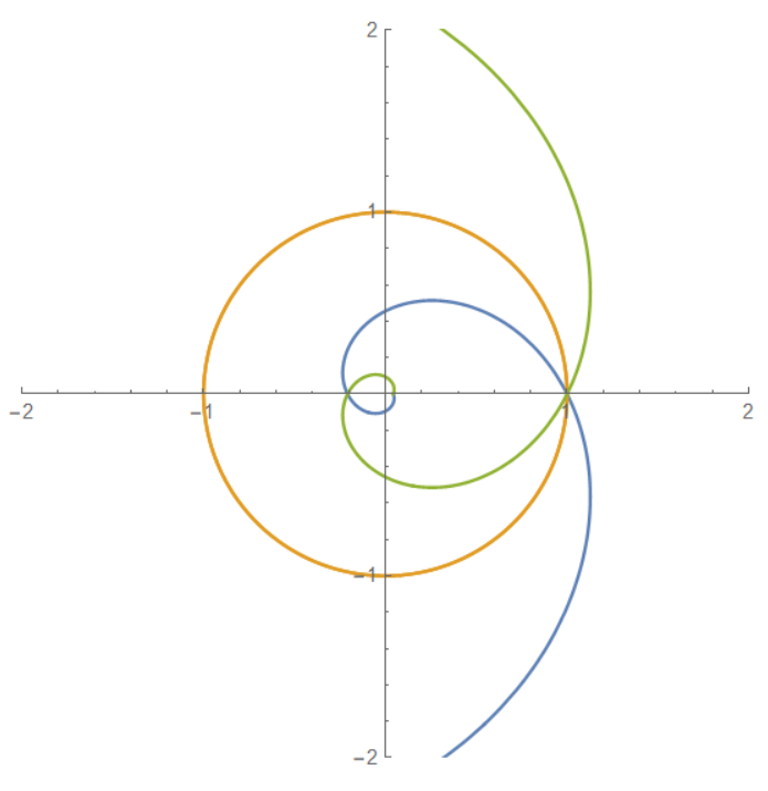 mathematica与古典微分几何(2)-著名的平面曲线