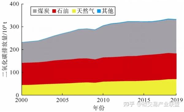 碳中和_碳达峰与碳中和实验室_国家电网对碳达峰碳中和