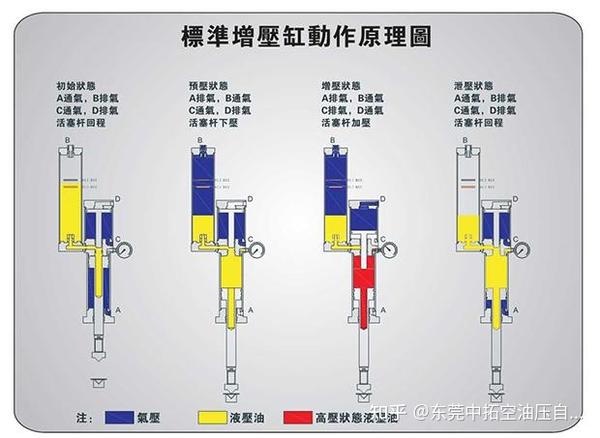 气液增压缸的技术原理和应用范围