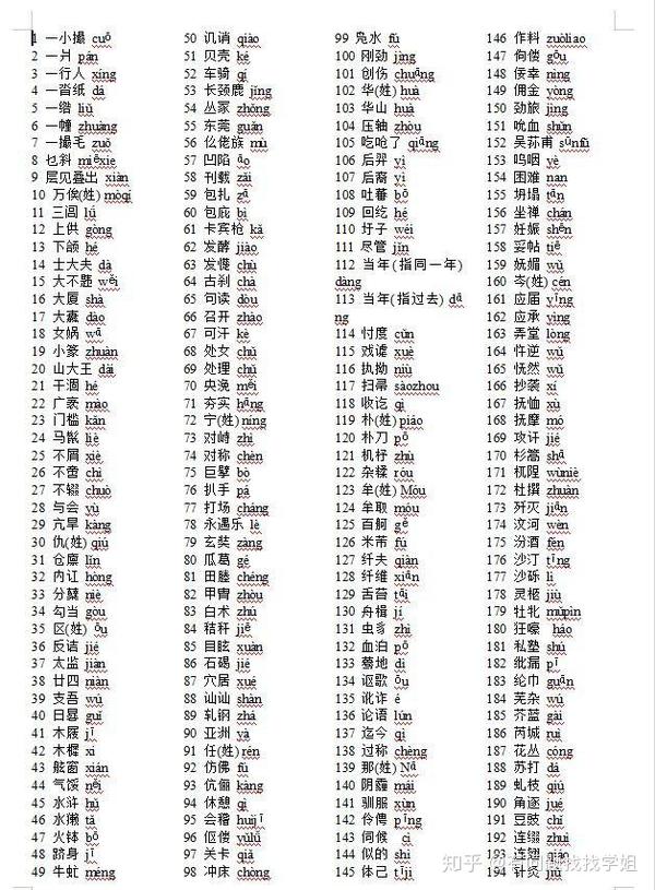 高考语文易考的108个"冷"成语及易错字全集(725个词及