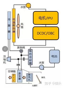 简述电动汽车电机回路的冷却系统控制