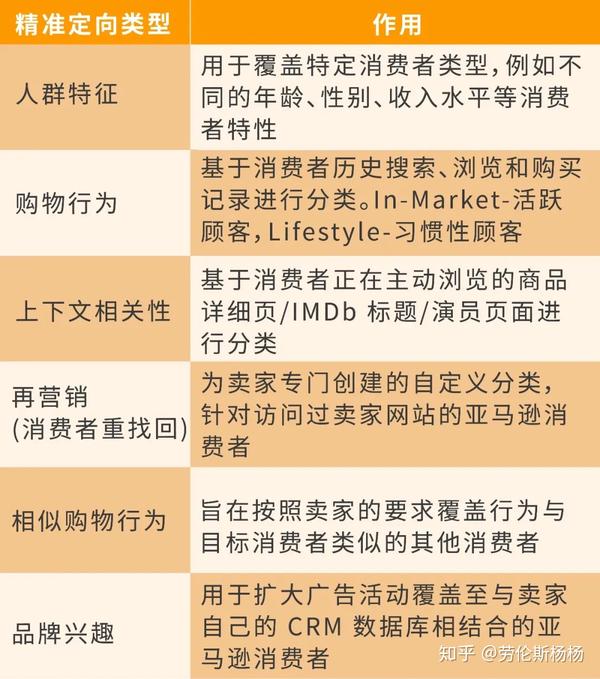 消费者的购买对象有哪些类型