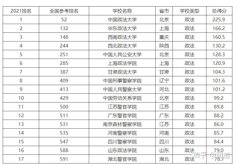 2021国内司法警官警察学院9所汇总文末有彩蛋哦