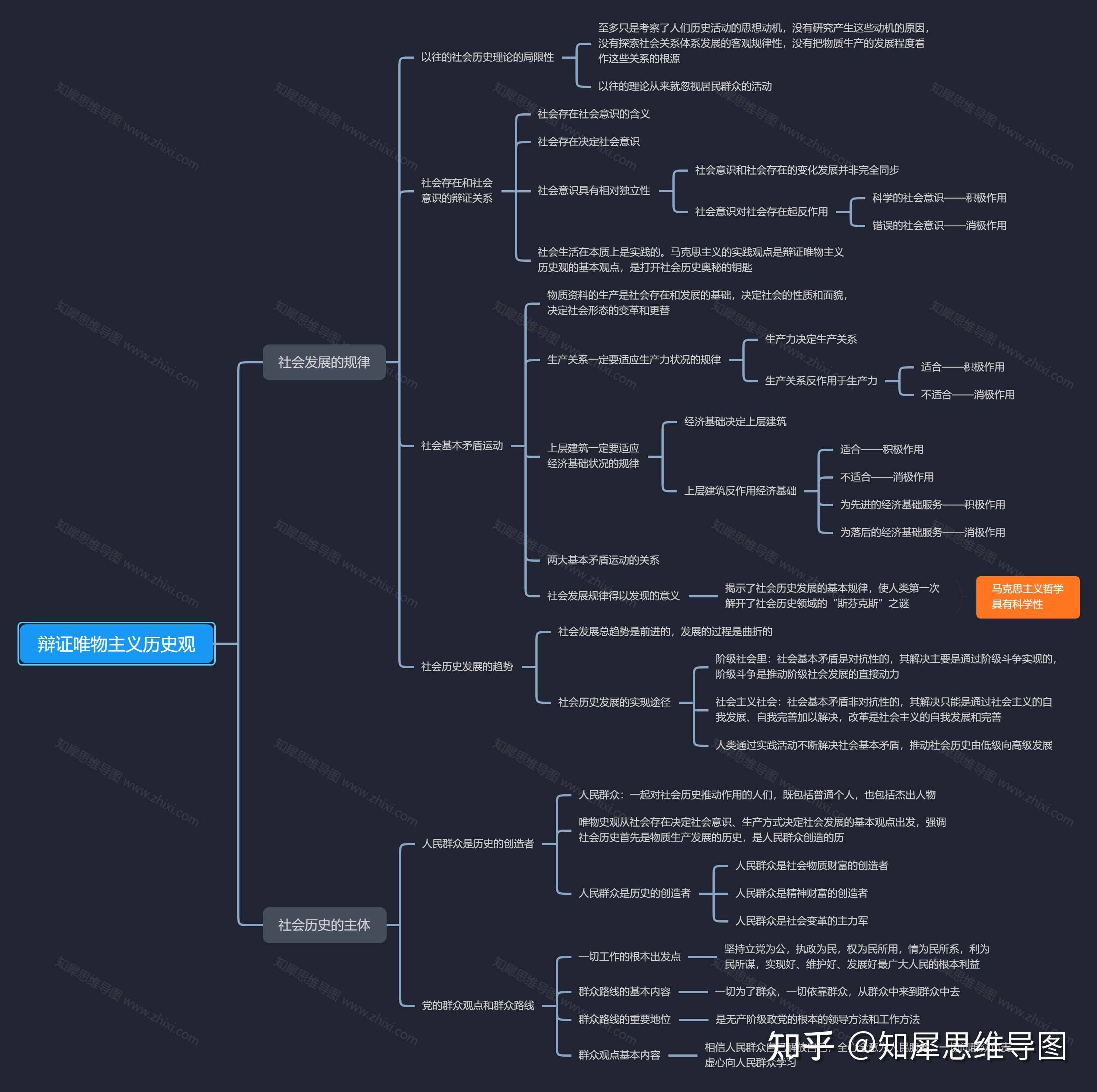高中政治思维导图全集知犀思维导图