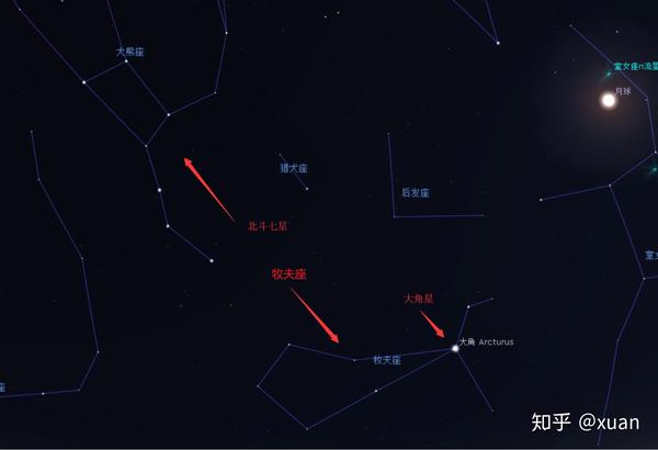 牧夫座和大角星