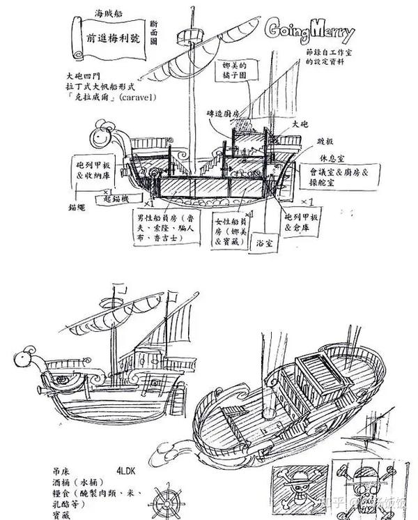 梅利号桑尼号内部构造图整理