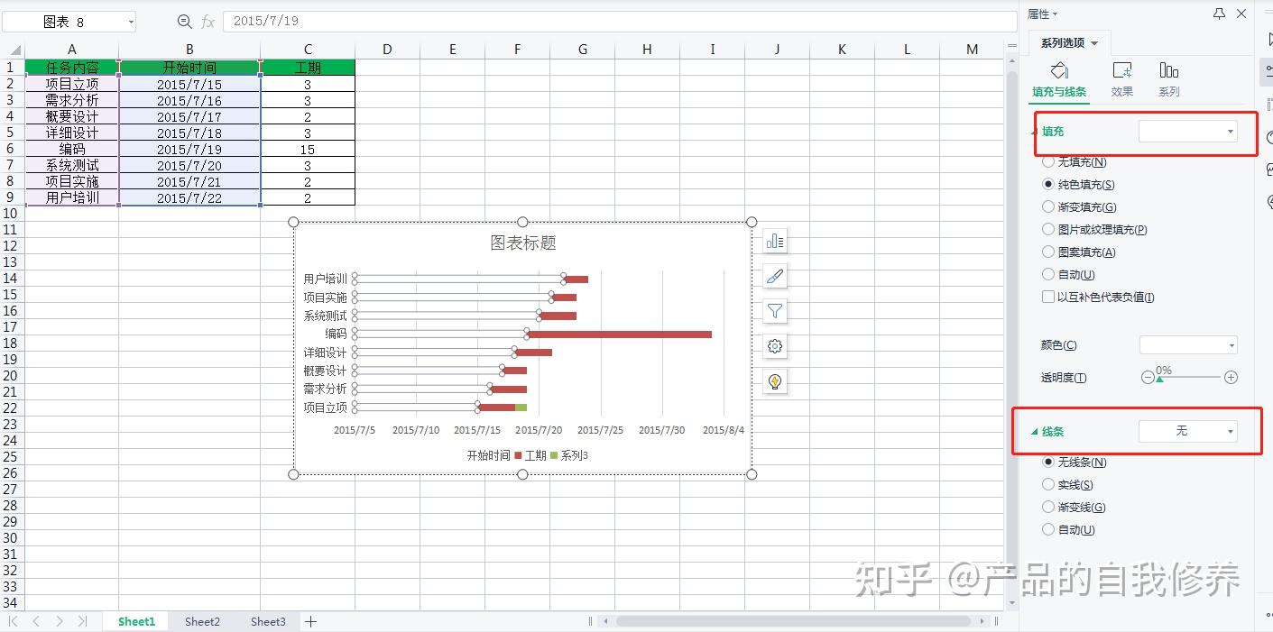 怎么用excel做出专业的project甘特图