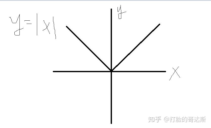 yx的图像为啥不是一三象限的直线