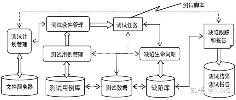 2023年软件测试工具总结测试管理工具 知乎