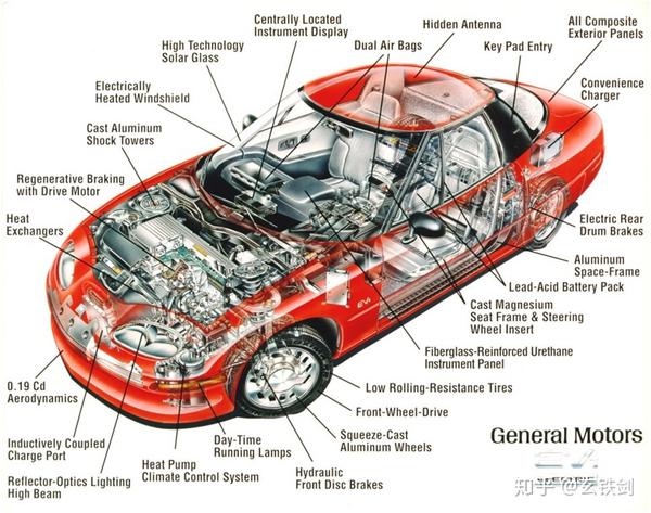 通用汽车ev1电动汽车零件透视图