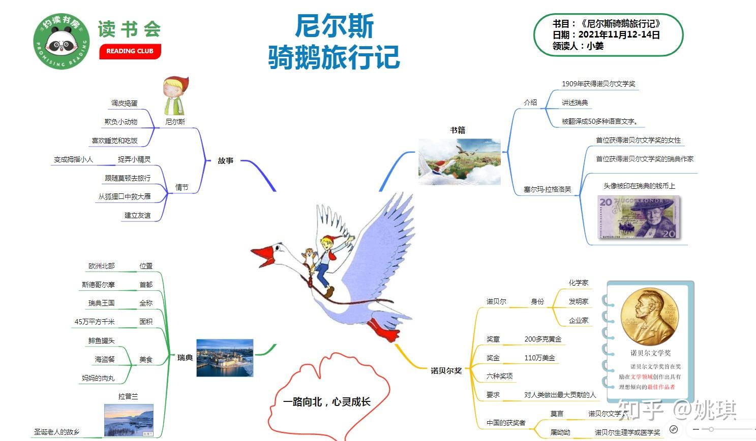 骑鹅旅行记如何做思维导图