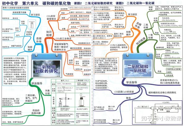 初中化学24张思维导图,帮助孩子知识串联,高效复习,理清逻辑|免费高清