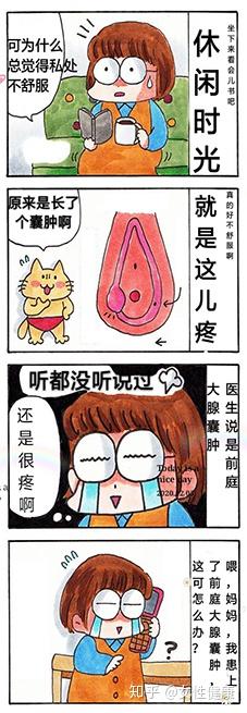 前庭大腺囊肿——女性门栓上的妇科病,常常被忽略