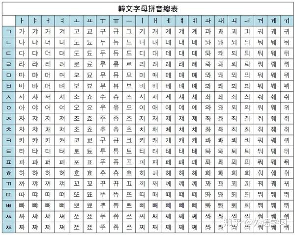 韩语40音3个万能的单词帮你解决交流问题发音突然好清晰不学会吃亏哦