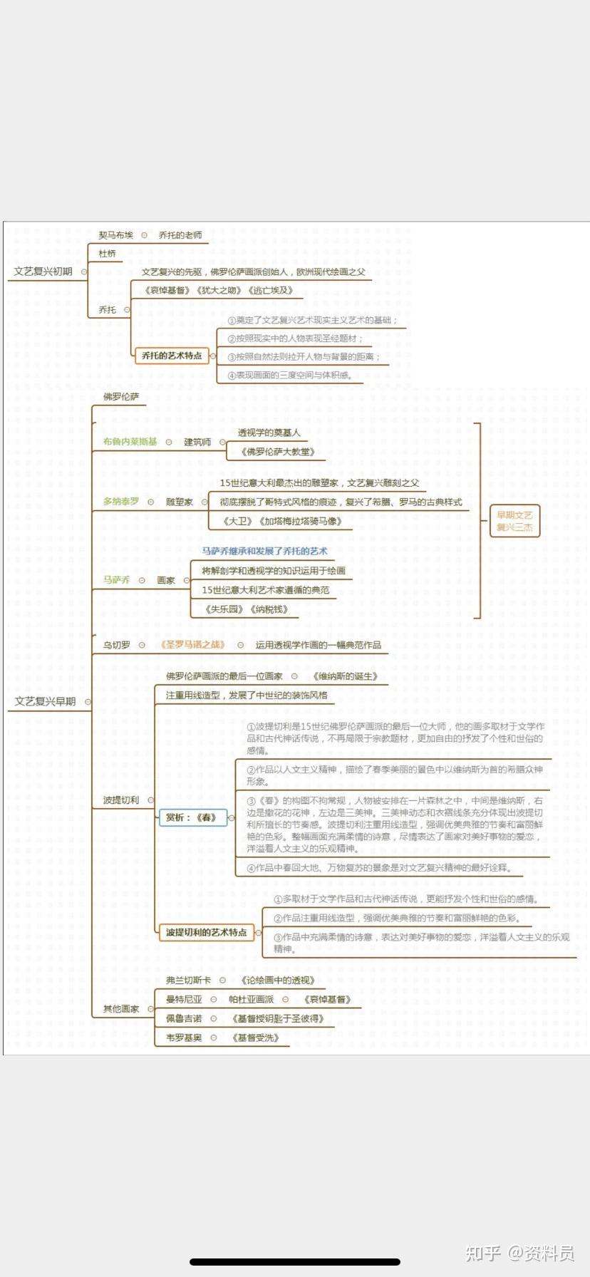 教师招聘中外美术史必备思维导图