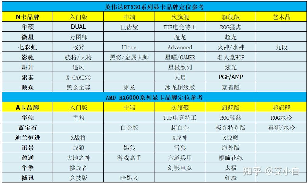 六,显卡品牌型号定位