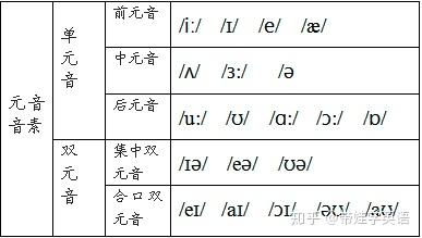 元音音素有哪些