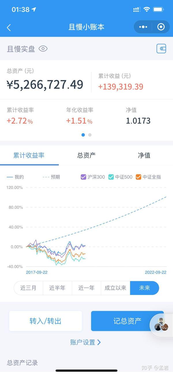 最新的资产是  5,266,727.49,基金净值是  1.0173,本周增长  0.28%.