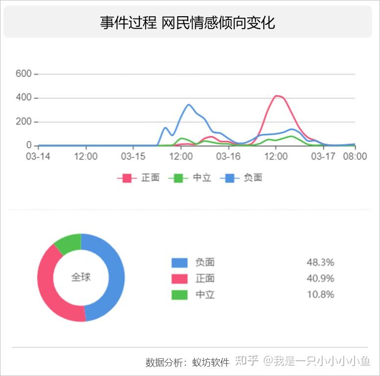 造谣毫无下限泡药沃柑引发争议为何发文媒体成舆论声讨对象