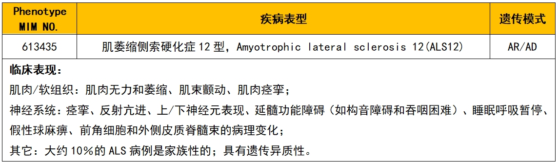 右上肢反射减弱,脊髓mri提示颈髓双侧灰质对称性损害,临床拟诊肌萎缩