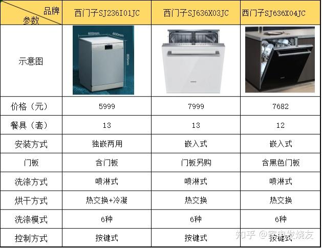 西门子洗碗机13套选哪个型号好