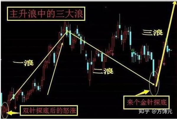 一个资深老股民的肺腑独白:坚持只买一种类型的股票,赚翻天!