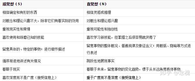 什么是mbti迈尔斯布里格斯类型指标它都有哪几种类型