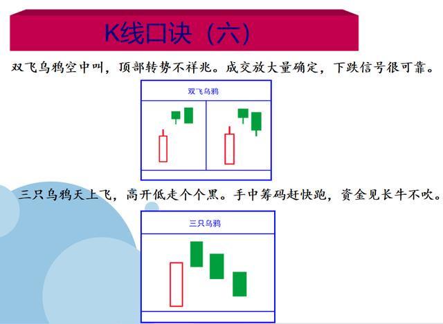 炒股k线口诀1