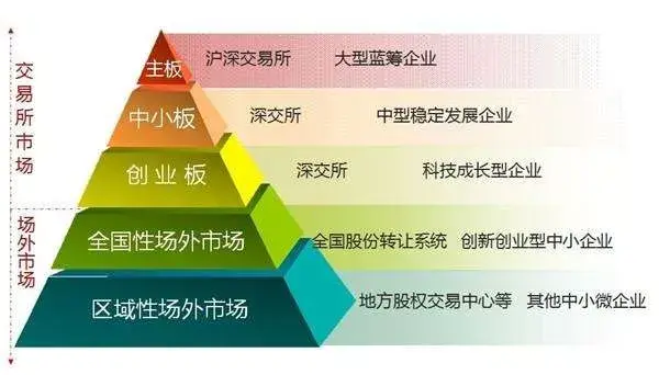 新三板公司ipo上市_主板 上市公司 并购 新三板 方案_公司新三板上市内部认购