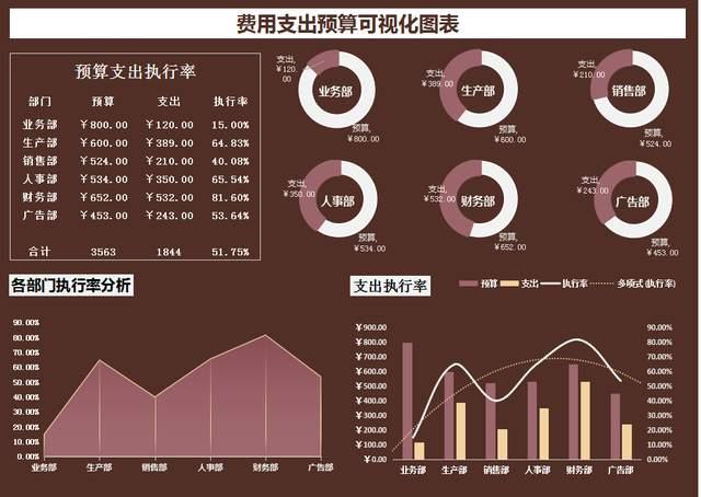 财务年终报表数据可视化看板9,销售数据可视化看板10,年度成本支出