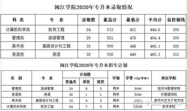 福建高校更名工作     在此之前,闽江学院更名大学